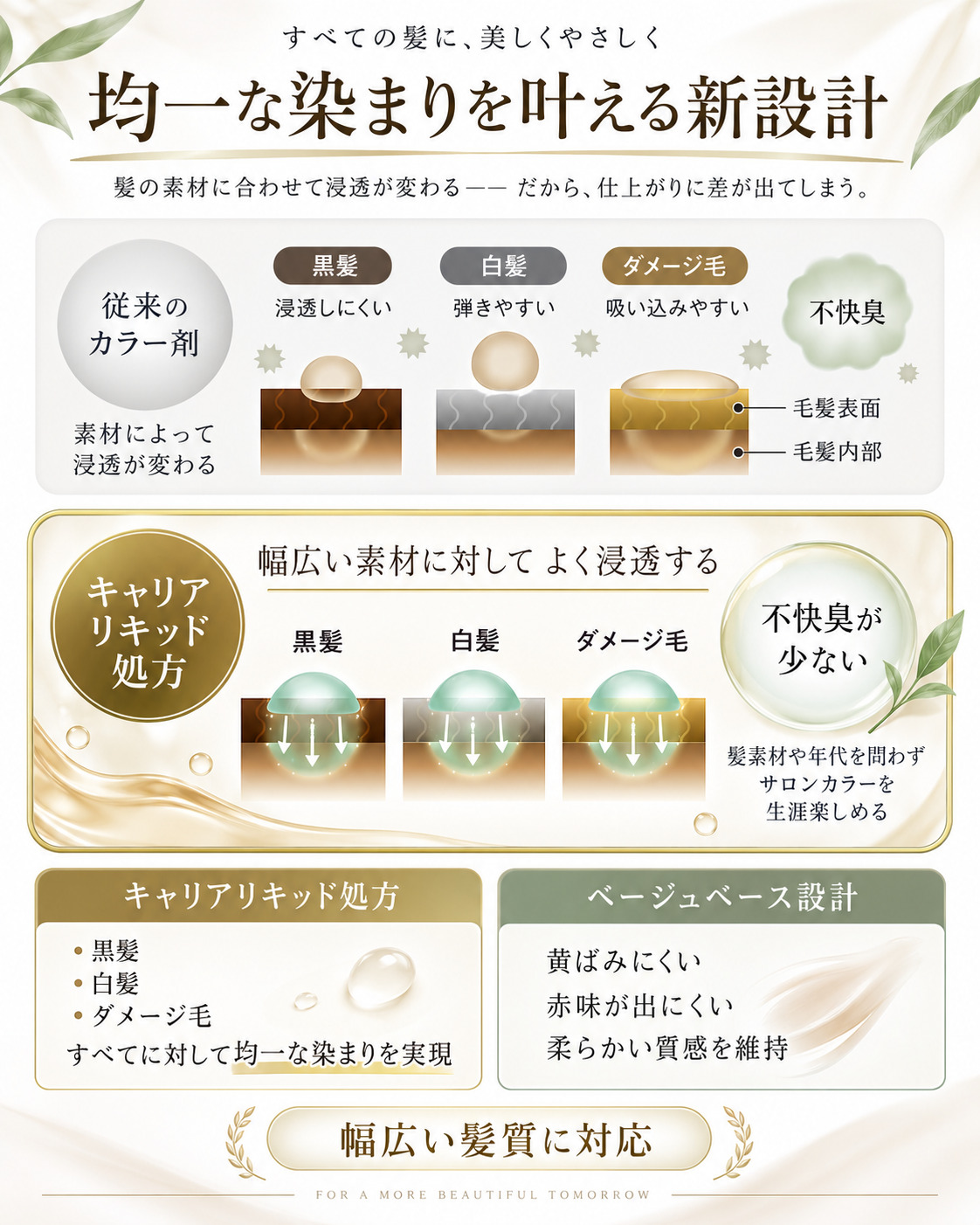 プレトワ　カラー剤　ダメージしないカラー　染めるたびに髪が強くなるカラー　　人気スタイリスト　女性に人気の美容院　人気スタイリスト　岐阜羽島　スタッフ募集　美容室SIRENAセレナ